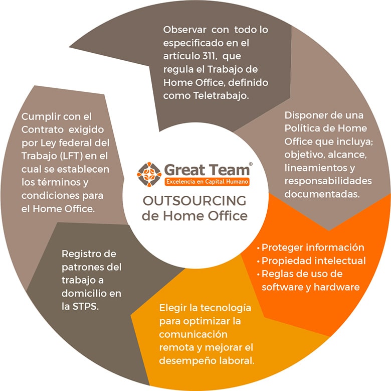 diagrama-outsourcing-home-office