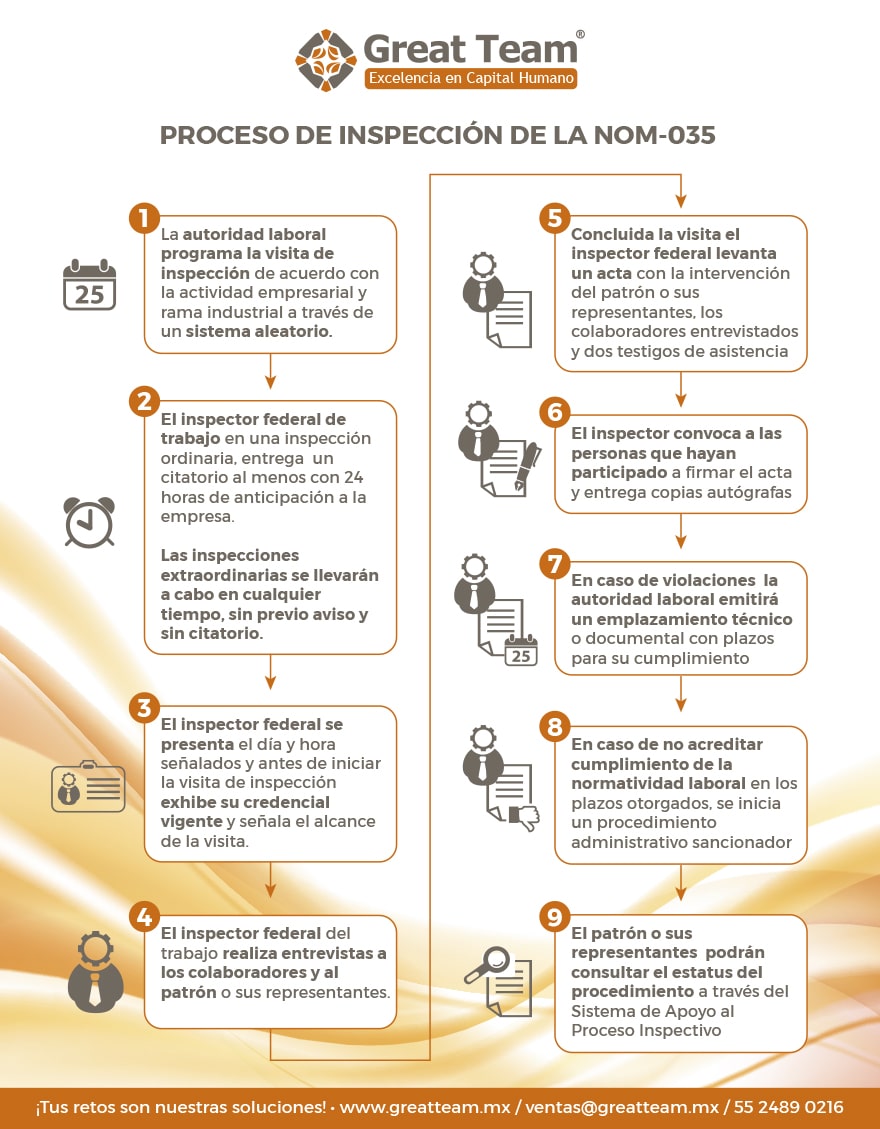 infografia-proceso-nom-035